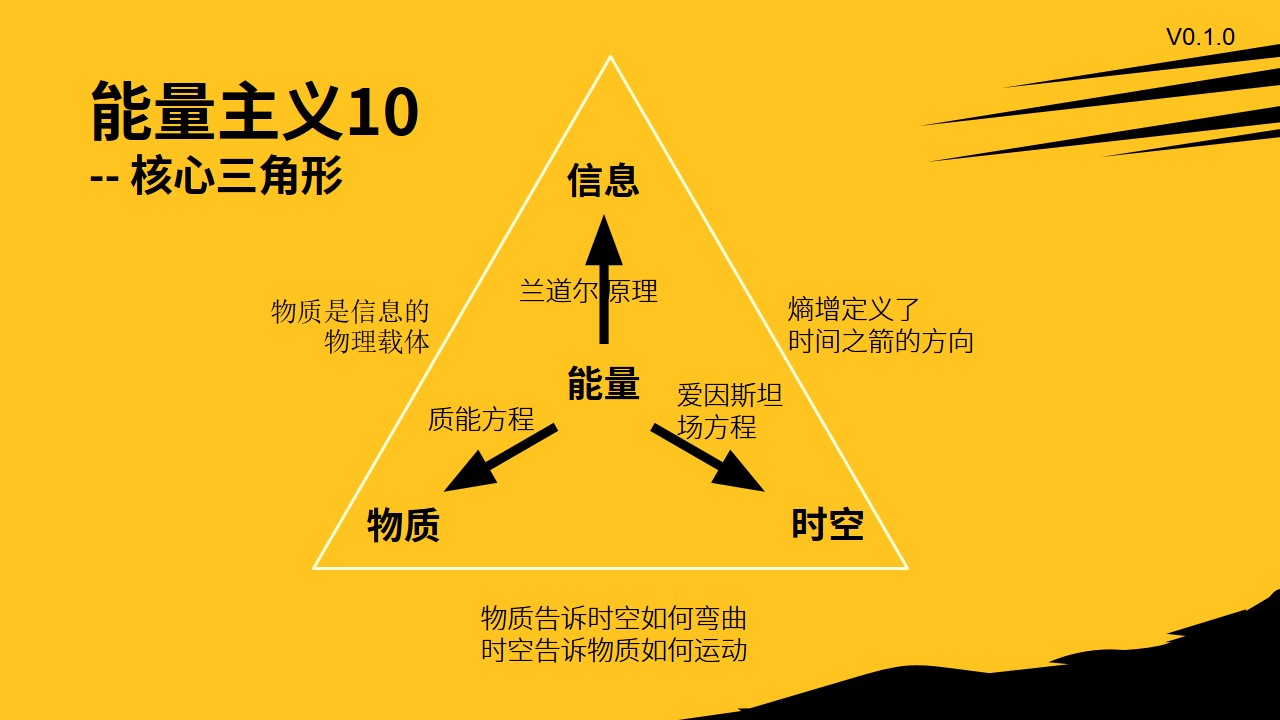 能量主义核心三角形